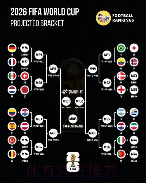 世界杯胜负预测规则 世界杯胜负预测规则