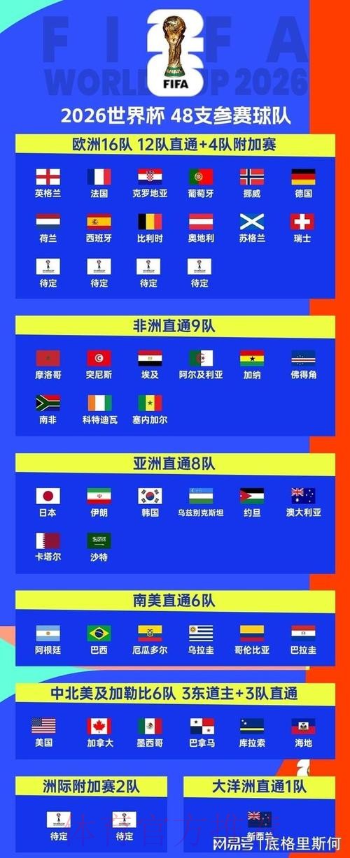 2026美加墨世界杯球队名单在哪里看