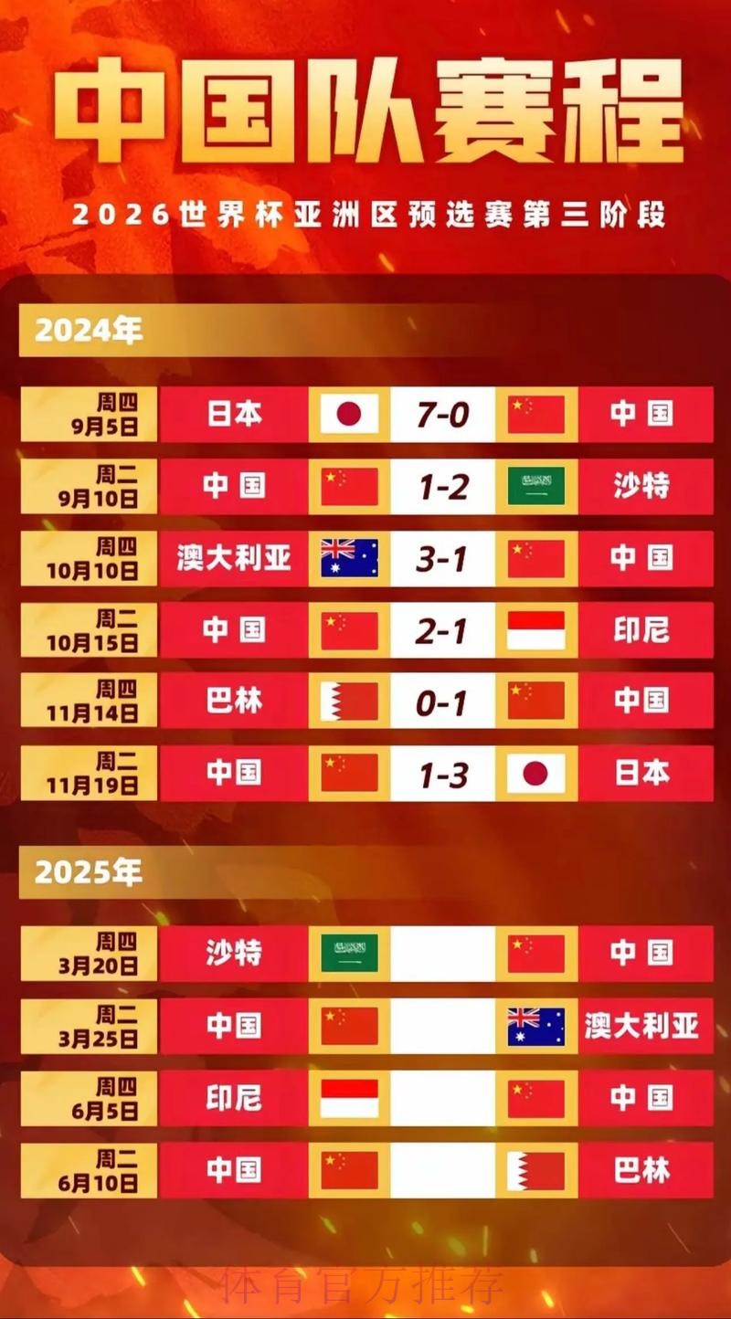 2026世界杯前瞻：亚洲球队能否再创历史？