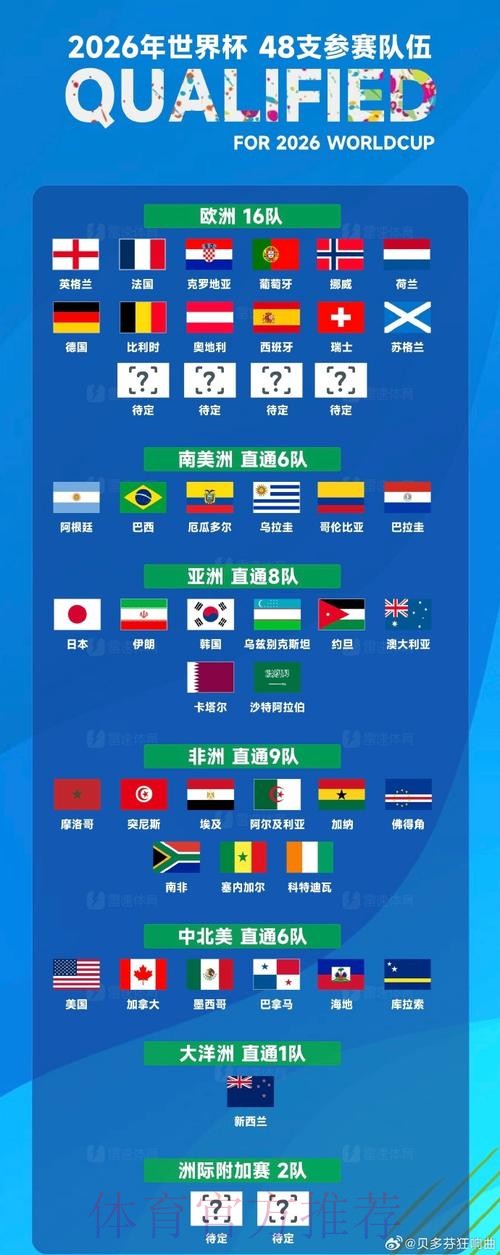 世界杯热门下注入口一览表